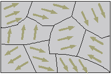 Dominios magnticos